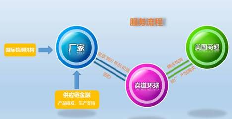 外贸利润的隐形流向 金融服务的角色与挑战