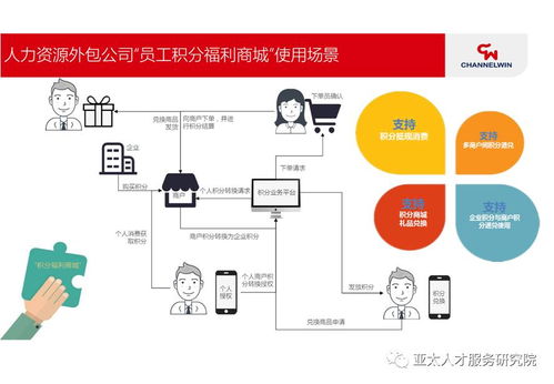 人力资源服务类金融产品最新案例 多元化金融服务赋能企业与员工