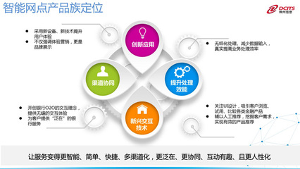 神州信息 引领金融科技，赋能金融服务新未来